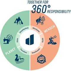 Deuter 360° Responsibility